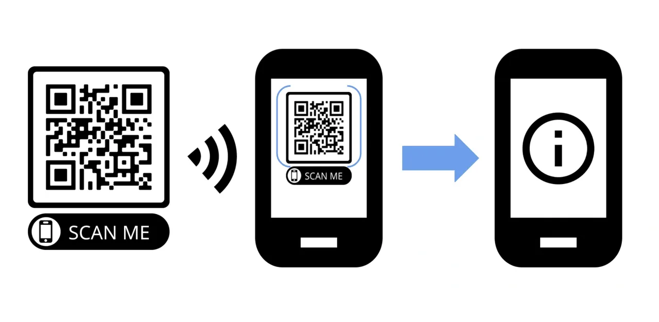 Infographic of QR code use case